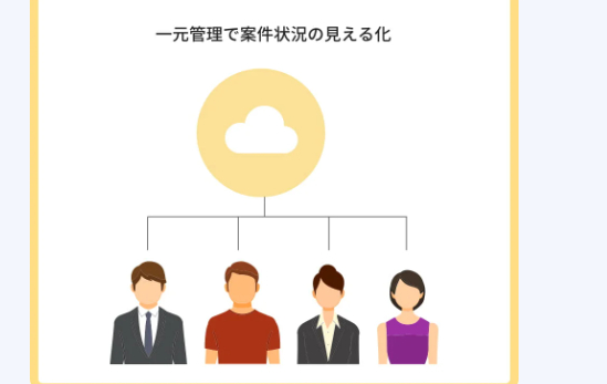 After：kintoneで一元管理し案件状況を見える化