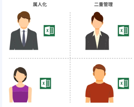 Before：エクセルや手帳での属人化・二重管理