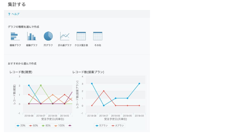 kintoneの集計・グラフ画面