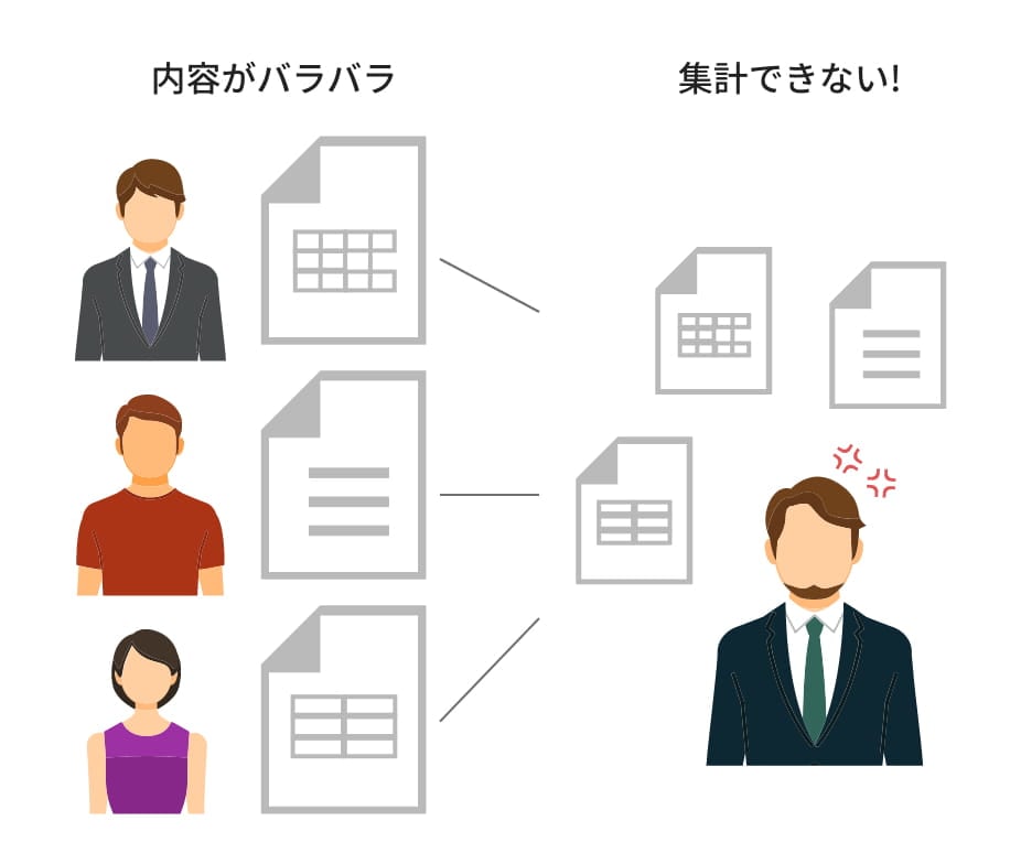 日報・報告書の課題