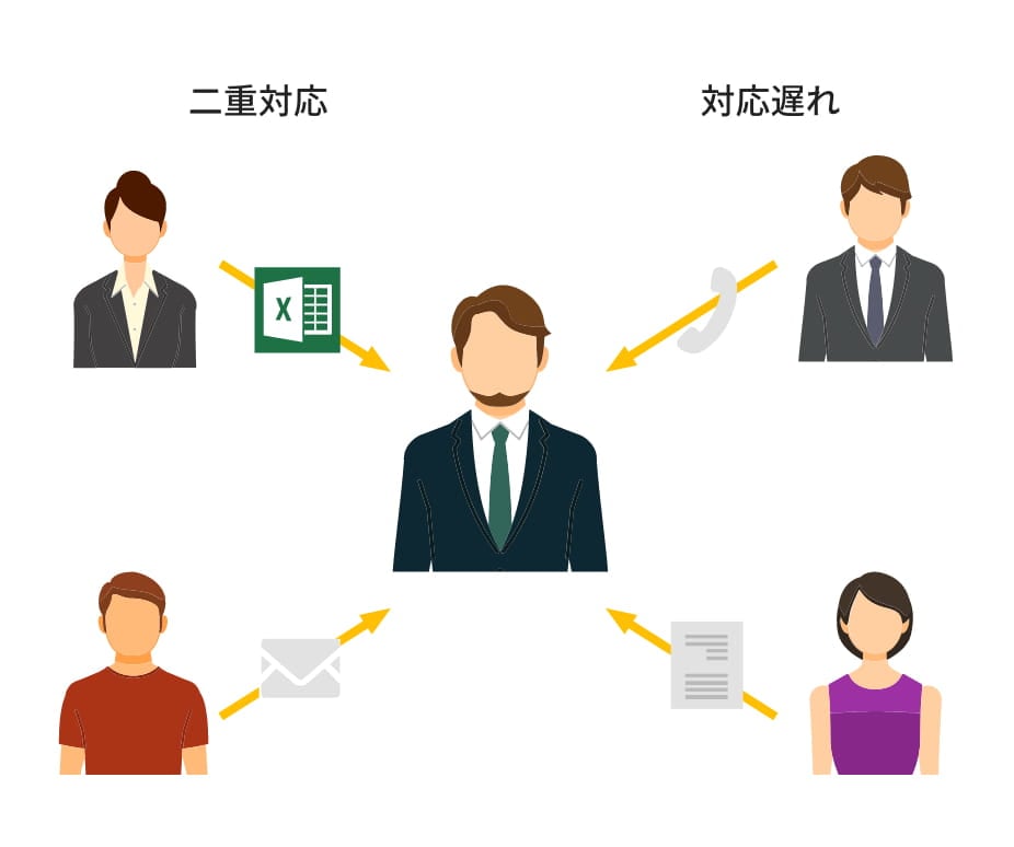申請業務の課題