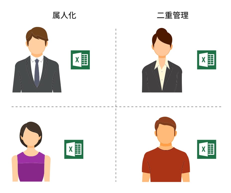 顧客・案件管理の課題